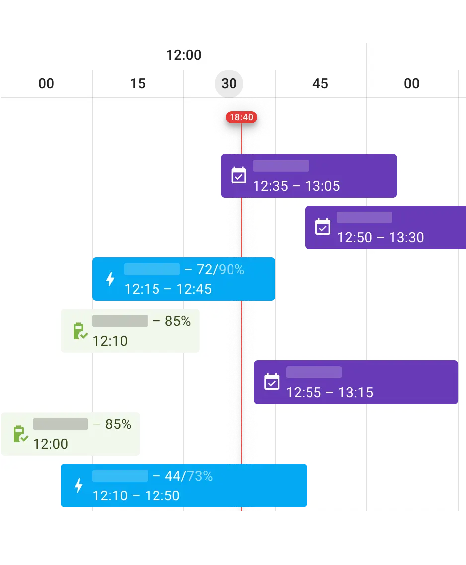 Timeline displaying charge plans for several vehicles