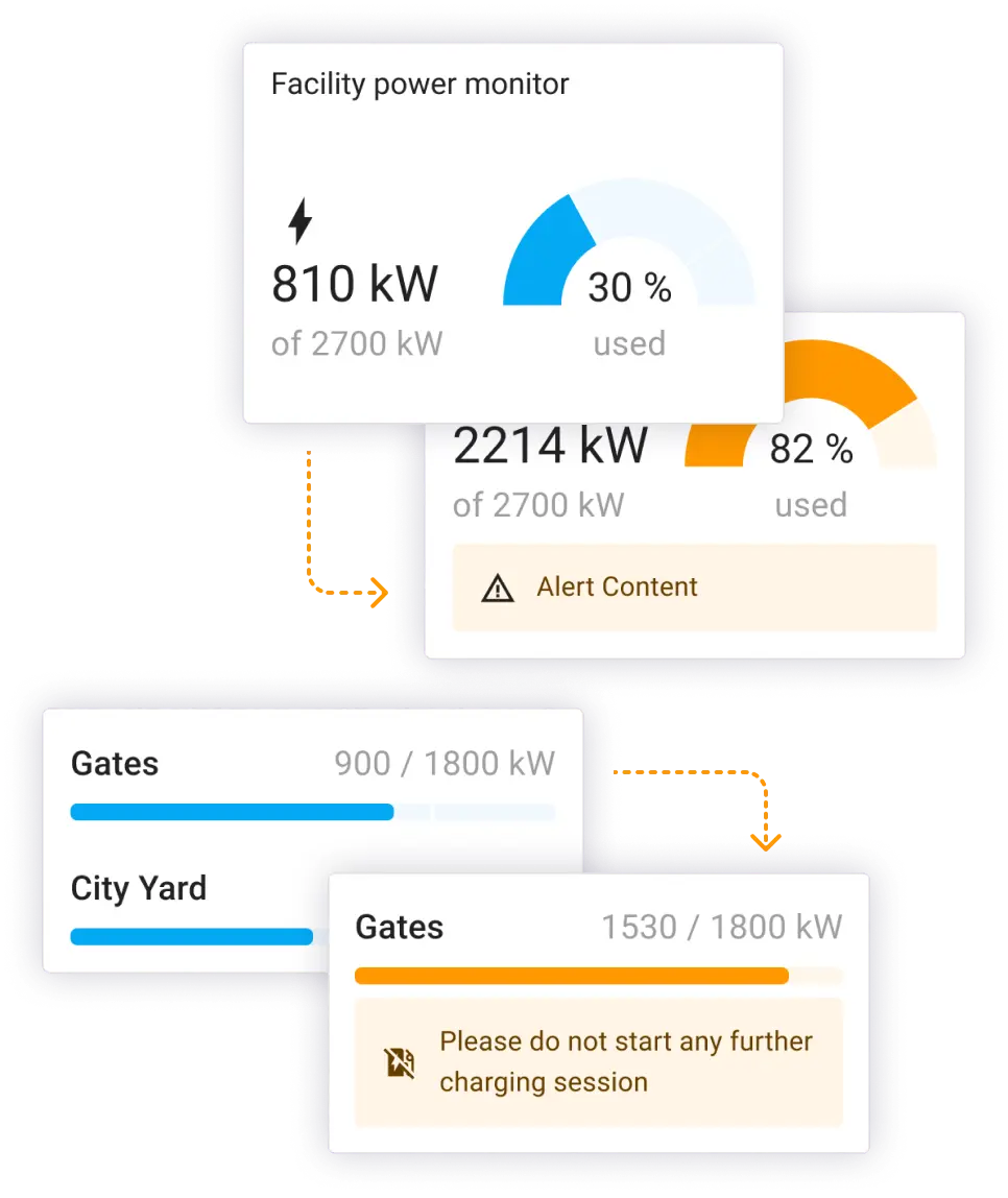 Monitoring Elements for facility and substation power