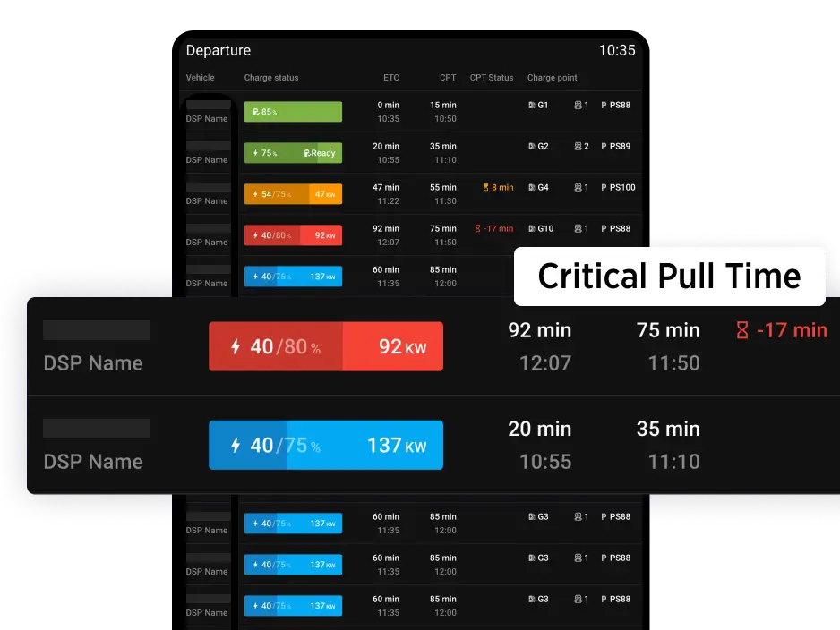 Departure display for monitoring possible critical train times at the depot