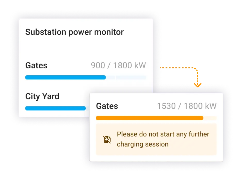 Monitoring Elements for facility and substation power